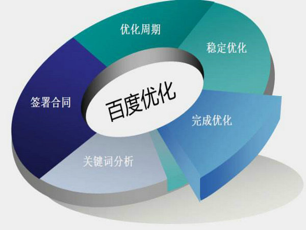 陽谷菏澤網(wǎng)站排名如何能做到第一位靠什么？